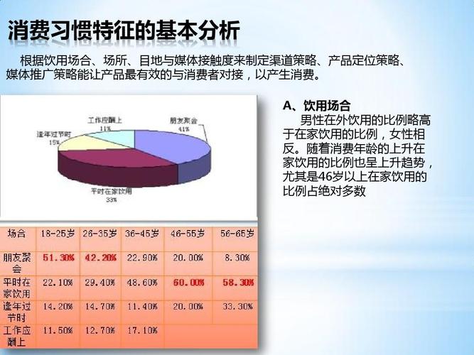 郑州红酒市场分析