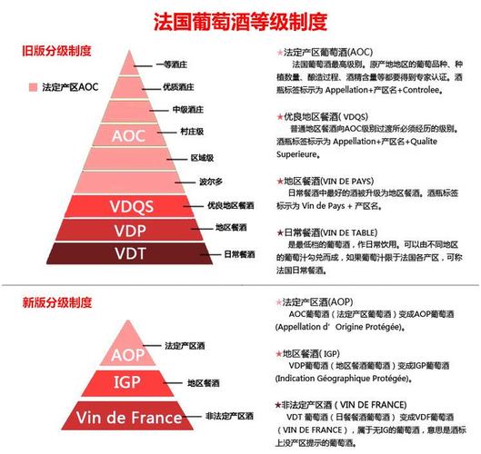 中国红酒分级制度