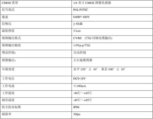 1080p摄像头存储公式配图