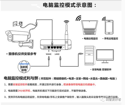 1个摄像头怎么连接电脑配图