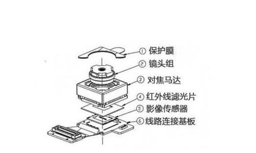 2020年摄像头模组出货量排行榜配图