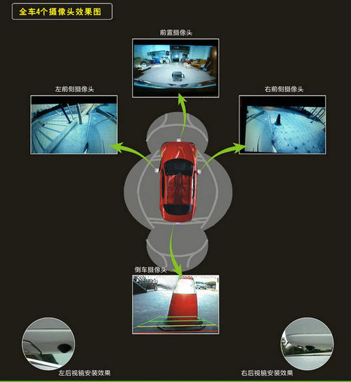 360度摄像头原理配图