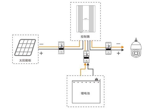 4g太阳能室外监控摄像头如何安装配图