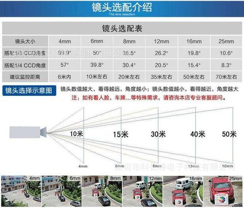 4mm摄像头安装高度配图