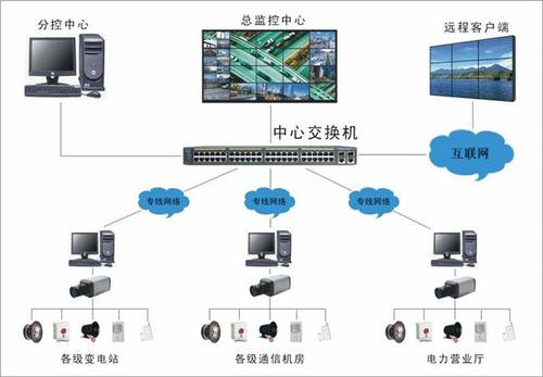 安装有线监控摄像头的步骤配图