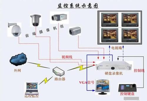 屏蔽摄像头监控系统配图