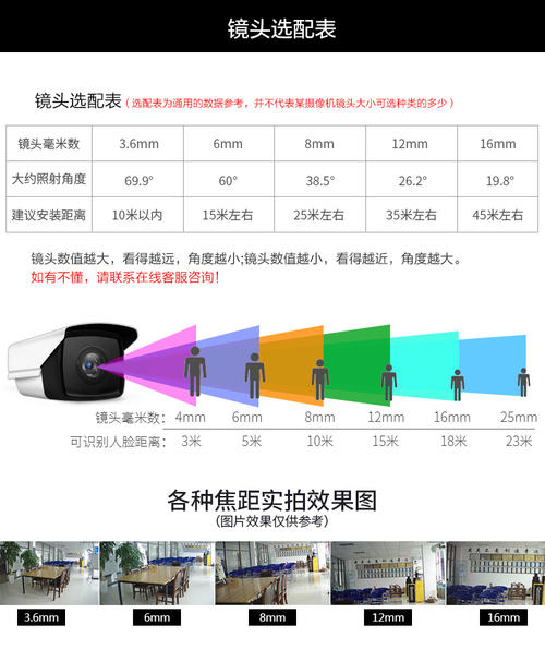 不同品牌的网络摄像头的兼容方法配图