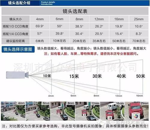 长方形摄像头的监控死角图解配图