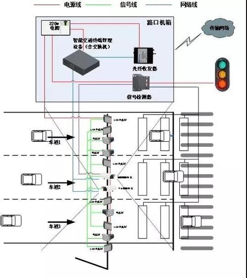 车流量监控摄像头工作原理配图