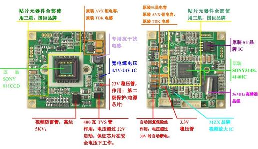 车载摄像头芯片方案配图
