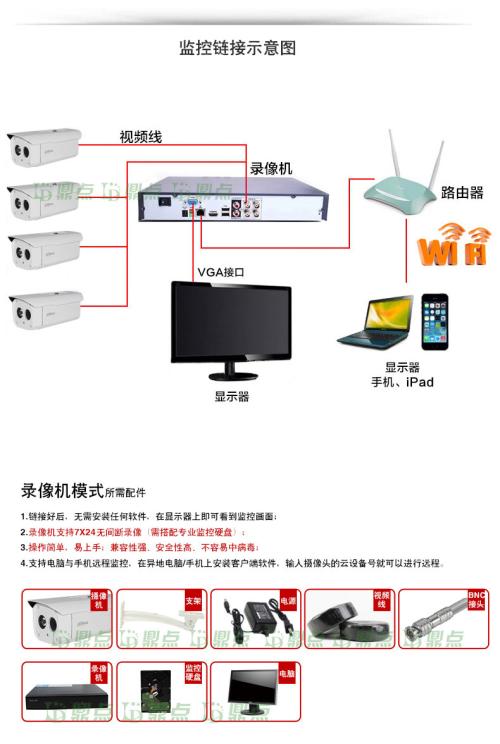 大华nvr接海康摄像头配图