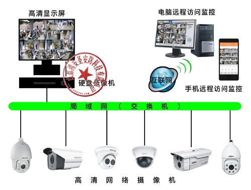 大华p2f摄像头安装教程配图