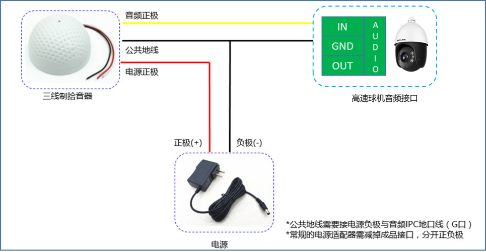 带音频摄像头怎么接配图