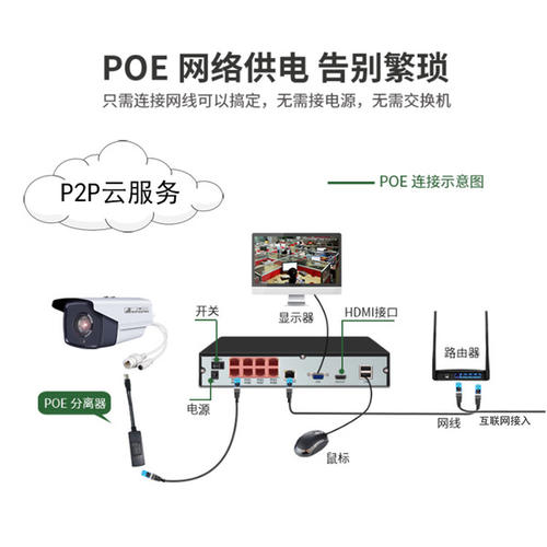 电脑当摄像头录像机配图