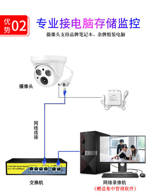 电脑看监控摄像头的视频配图