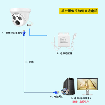 电脑连家里的摄像头配图