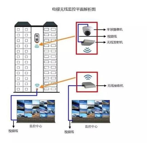 电梯无线监控摄像头安装配图