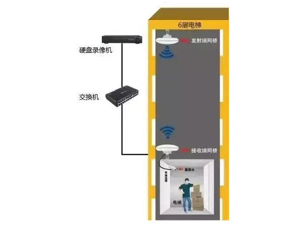 电梯摄像头无线网桥安装图解配图