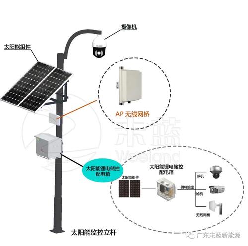 仿真太阳能监控摄像头配图