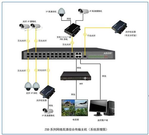 光纤摄像头安装网络视频教程配图