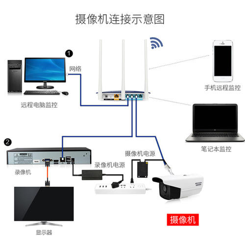 海康威视多路网络摄像头安装教程配图