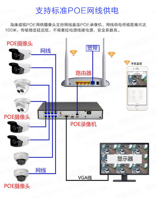 海康威视poe网络摄像头安装教程配图