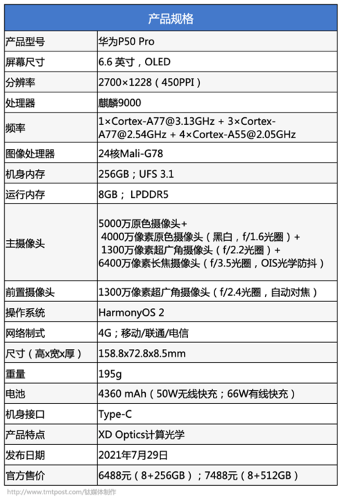 华为p50pro前置摄像头参数配图