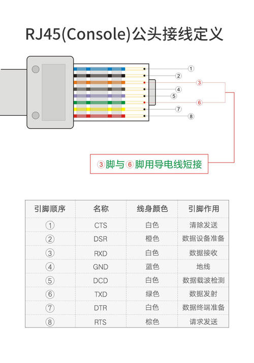 华为摄像头232控制线配图