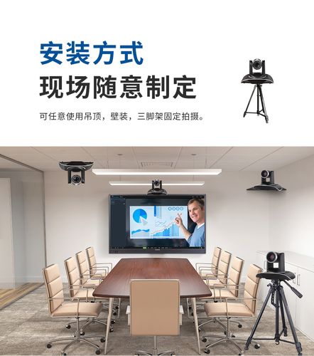 会议视频摄像头安装方法配图