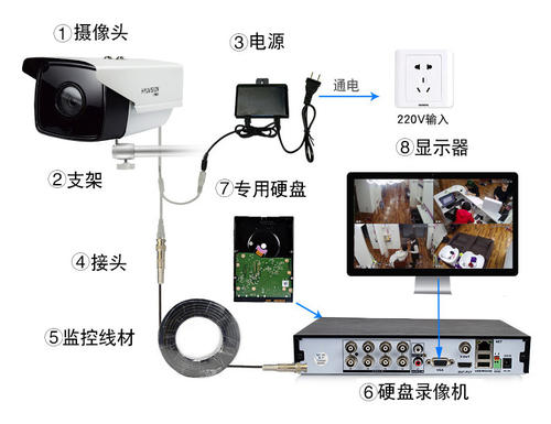 家里装个摄像头大概需要多少钱配图