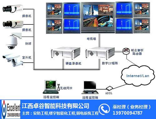 吉安摄像头配图