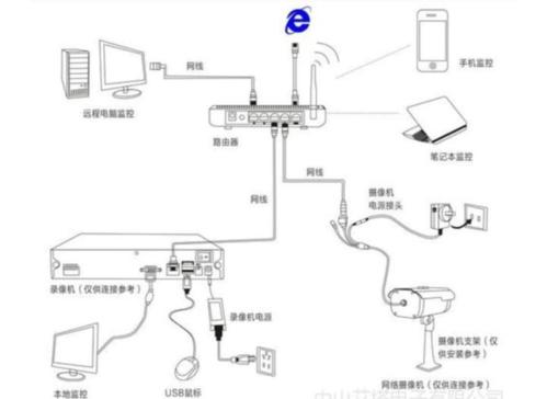 家用有线摄像头安装步骤图配图