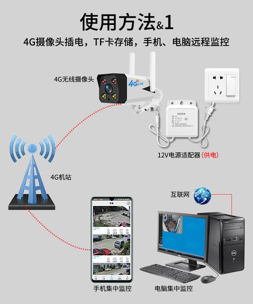 两台手机做监控摄像头配图