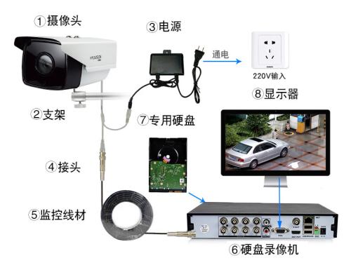 路边装的摄像头去哪里查监控配图