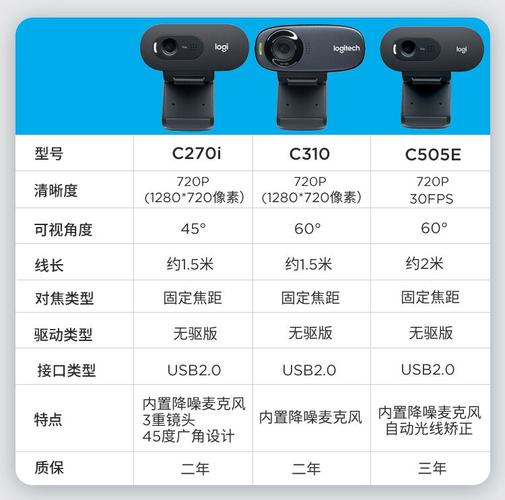 罗技c505e摄像头安装教程配图