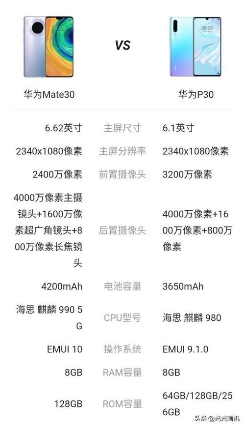 mate30摄像头参数配图