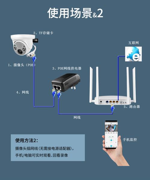 没有网络监控摄像头能和手机连接吗配图