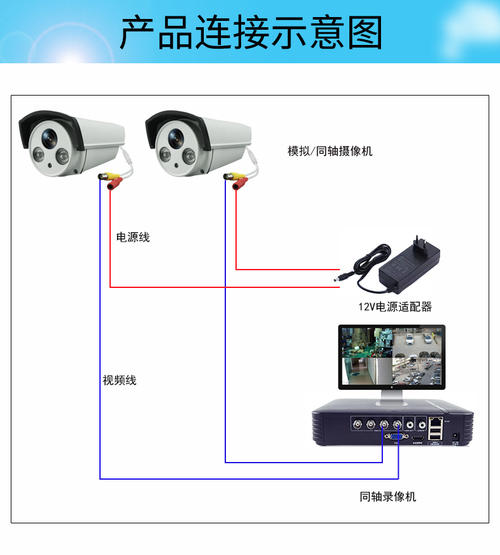 模拟摄像头分辨率配图