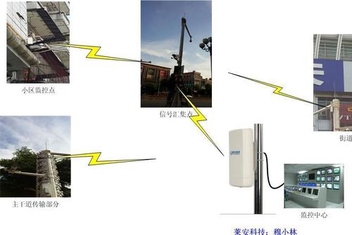 无线摄像头传输距离配图