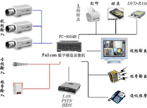 无锡监控摄像头安装配图