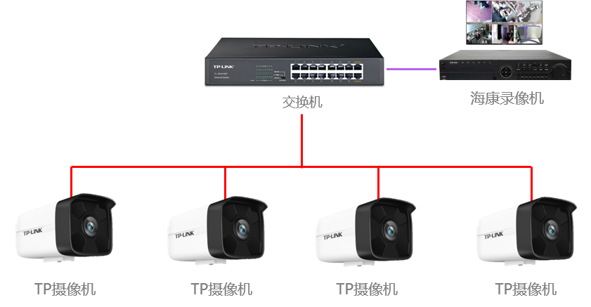 普联摄像头可以连接海康录像机吗配图