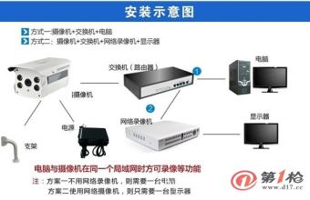 企业摄像头安装方案配图