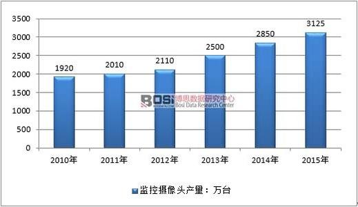 人均监控摄像头数量配图