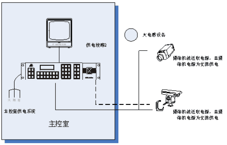 如何屏蔽监控摄像头的电信号对其他设备的干扰配图