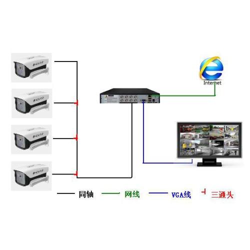 如何连接公共摄像头配图