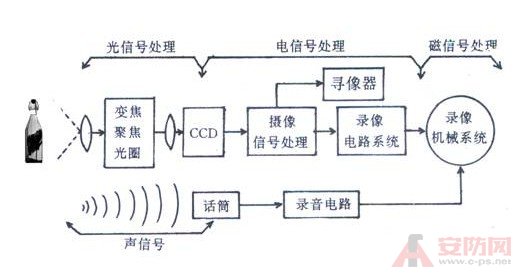 三摄像头工作原理配图