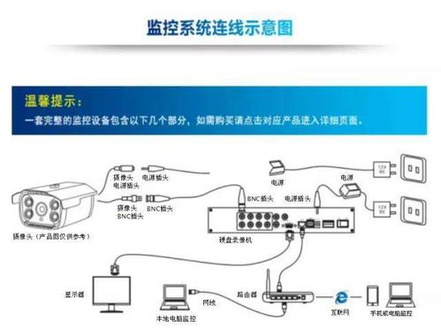 三天线监控摄像头安装APP配图