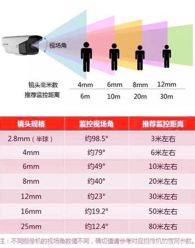 摄像头大小的区别配图