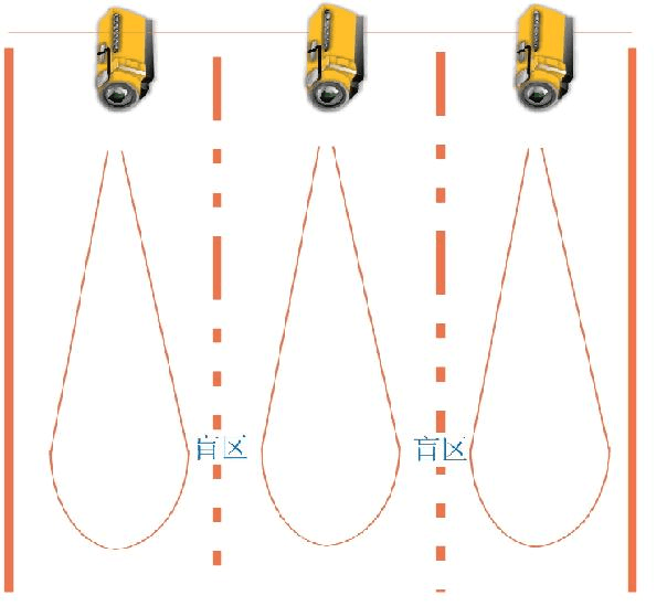 摄像头覆盖范围效果图配图