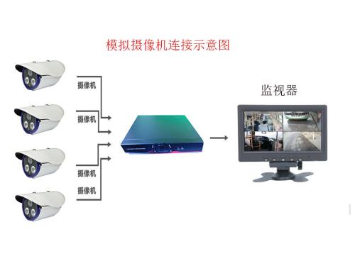 摄像头覆盖示意图配图